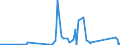 KN 84199015 /Exporte /Einheit = Preise (Euro/Tonne) /Partnerland: Aethiopien /Meldeland: Eur27_2020 /84199015:Teile von Sterilisierapparaten für Medizinische Oder Chirurgische Zwecke Oder für Laboratorien, A.n.g.