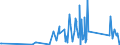 KN 84199015 /Exporte /Einheit = Preise (Euro/Tonne) /Partnerland: Tansania /Meldeland: Eur27_2020 /84199015:Teile von Sterilisierapparaten für Medizinische Oder Chirurgische Zwecke Oder für Laboratorien, A.n.g.