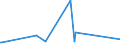 KN 84199015 /Exporte /Einheit = Preise (Euro/Tonne) /Partnerland: Seychellen /Meldeland: Eur27_2020 /84199015:Teile von Sterilisierapparaten für Medizinische Oder Chirurgische Zwecke Oder für Laboratorien, A.n.g.