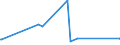 KN 84199015 /Exporte /Einheit = Preise (Euro/Tonne) /Partnerland: Madagaskar /Meldeland: Eur27_2020 /84199015:Teile von Sterilisierapparaten für Medizinische Oder Chirurgische Zwecke Oder für Laboratorien, A.n.g.