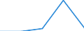 KN 84199020 /Exporte /Einheit = Preise (Euro/Tonne) /Partnerland: Portugal /Meldeland: Eur27 /84199020:Teile von Sterilisierapparaten der Unterpos. 8419.20-00