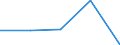 KN 84199020 /Exporte /Einheit = Preise (Euro/Tonne) /Partnerland: Spanien /Meldeland: Eur27 /84199020:Teile von Sterilisierapparaten der Unterpos. 8419.20-00