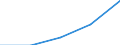 KN 84199020 /Exporte /Einheit = Preise (Euro/Tonne) /Partnerland: Schweden /Meldeland: Eur27 /84199020:Teile von Sterilisierapparaten der Unterpos. 8419.20-00