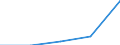 KN 84199020 /Exporte /Einheit = Preise (Euro/Tonne) /Partnerland: Finnland /Meldeland: Eur27 /84199020:Teile von Sterilisierapparaten der Unterpos. 8419.20-00