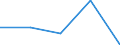 KN 84199020 /Exporte /Einheit = Preise (Euro/Tonne) /Partnerland: Kolumbien /Meldeland: Eur27 /84199020:Teile von Sterilisierapparaten der Unterpos. 8419.20-00