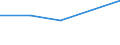 KN 84199020 /Exporte /Einheit = Preise (Euro/Tonne) /Partnerland: Syrien /Meldeland: Eur27 /84199020:Teile von Sterilisierapparaten der Unterpos. 8419.20-00