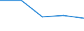 KN 84199020 /Exporte /Einheit = Preise (Euro/Tonne) /Partnerland: Israel /Meldeland: Eur27 /84199020:Teile von Sterilisierapparaten der Unterpos. 8419.20-00