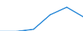 KN 84201000 /Exporte /Einheit = Preise (Euro/Tonne) /Partnerland: Deutschland /Meldeland: Eur27 /84201000:Kalander und Walzwerke (Ausg. Metallwalzwerke und Glaswalzmaschinen)