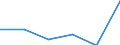 KN 84201000 /Exporte /Einheit = Preise (Euro/Tonne) /Partnerland: Italien /Meldeland: Eur27 /84201000:Kalander und Walzwerke (Ausg. Metallwalzwerke und Glaswalzmaschinen)