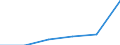 KN 84201000 /Exporte /Einheit = Preise (Euro/Tonne) /Partnerland: Finnland /Meldeland: Eur27 /84201000:Kalander und Walzwerke (Ausg. Metallwalzwerke und Glaswalzmaschinen)