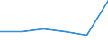 KN 84201000 /Exporte /Einheit = Preise (Euro/Tonne) /Partnerland: Polen /Meldeland: Eur27 /84201000:Kalander und Walzwerke (Ausg. Metallwalzwerke und Glaswalzmaschinen)