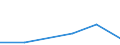 KN 84201000 /Exporte /Einheit = Preise (Euro/Tonne) /Partnerland: Senegal /Meldeland: Eur27 /84201000:Kalander und Walzwerke (Ausg. Metallwalzwerke und Glaswalzmaschinen)