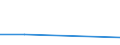 KN 84201000 /Exporte /Einheit = Preise (Euro/Tonne) /Partnerland: Burundi /Meldeland: Eur27 /84201000:Kalander und Walzwerke (Ausg. Metallwalzwerke und Glaswalzmaschinen)