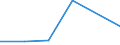 KN 84201000 /Exporte /Einheit = Preise (Euro/Tonne) /Partnerland: Ecuador /Meldeland: Eur27 /84201000:Kalander und Walzwerke (Ausg. Metallwalzwerke und Glaswalzmaschinen)