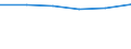 KN 84201000 /Exporte /Einheit = Preise (Euro/Tonne) /Partnerland: Peru /Meldeland: Eur27 /84201000:Kalander und Walzwerke (Ausg. Metallwalzwerke und Glaswalzmaschinen)