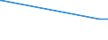 KN 84201010 /Exporte /Einheit = Preise (Euro/Tonne) /Partnerland: Andorra /Meldeland: Eur27_2020 /84201010:Kalander und Walzwerke, von der in der Textilindustrie Verwendeten Art