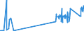 KN 84201010 /Exporte /Einheit = Preise (Euro/Tonne) /Partnerland: Lettland /Meldeland: Eur27_2020 /84201010:Kalander und Walzwerke, von der in der Textilindustrie Verwendeten Art