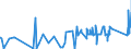 KN 84201010 /Exporte /Einheit = Preise (Euro/Tonne) /Partnerland: Rumaenien /Meldeland: Eur27_2020 /84201010:Kalander und Walzwerke, von der in der Textilindustrie Verwendeten Art