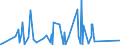 KN 84201010 /Exporte /Einheit = Preise (Euro/Tonne) /Partnerland: Ukraine /Meldeland: Eur27_2020 /84201010:Kalander und Walzwerke, von der in der Textilindustrie Verwendeten Art