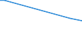 KN 84201010 /Exporte /Einheit = Preise (Euro/Tonne) /Partnerland: Kirgistan /Meldeland: Eur27_2020 /84201010:Kalander und Walzwerke, von der in der Textilindustrie Verwendeten Art