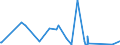 KN 84201010 /Exporte /Einheit = Preise (Euro/Tonne) /Partnerland: Ehem.jug.rep.mazed /Meldeland: Eur27_2020 /84201010:Kalander und Walzwerke, von der in der Textilindustrie Verwendeten Art