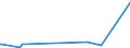 KN 84201010 /Exporte /Einheit = Preise (Euro/Tonne) /Partnerland: Groenland /Meldeland: Eur27_2020 /84201010:Kalander und Walzwerke, von der in der Textilindustrie Verwendeten Art