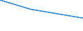 KN 84209110 /Exporte /Einheit = Preise (Euro/Tonne) /Partnerland: Island /Meldeland: Eur27_2020 /84209110:Walzen für Kalander und Walzwerke, aus Gusseisen (Ausg. für Metallwalzwerke und Glaswalzmaschinen)