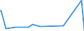 KN 84209110 /Exporte /Einheit = Preise (Euro/Tonne) /Partnerland: Kasachstan /Meldeland: Eur27_2020 /84209110:Walzen für Kalander und Walzwerke, aus Gusseisen (Ausg. für Metallwalzwerke und Glaswalzmaschinen)