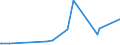 KN 84209110 /Exporte /Einheit = Preise (Euro/Tonne) /Partnerland: Nigeria /Meldeland: Eur27_2020 /84209110:Walzen für Kalander und Walzwerke, aus Gusseisen (Ausg. für Metallwalzwerke und Glaswalzmaschinen)