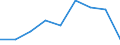 KN 84209130 /Exporte /Einheit = Preise (Euro/Tonne) /Partnerland: Finnland /Meldeland: Eur27 /84209130:Walzen Fuer Kalander und Walzwerke, aus Stahl, Freiformgeschmiedet (Ausg. Fuer Metallwalzwerke und Glaswalzmaschinen)