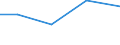 KN 84209130 /Exporte /Einheit = Preise (Euro/Tonne) /Partnerland: Algerien /Meldeland: Eur27 /84209130:Walzen Fuer Kalander und Walzwerke, aus Stahl, Freiformgeschmiedet (Ausg. Fuer Metallwalzwerke und Glaswalzmaschinen)