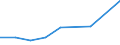 KN 84209130 /Exporte /Einheit = Preise (Euro/Tonne) /Partnerland: Australien /Meldeland: Eur27 /84209130:Walzen Fuer Kalander und Walzwerke, aus Stahl, Freiformgeschmiedet (Ausg. Fuer Metallwalzwerke und Glaswalzmaschinen)