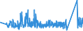 KN 84209180 /Exporte /Einheit = Preise (Euro/Tonne) /Partnerland: Belgien /Meldeland: Eur27_2020 /84209180:Walzen für Kalander und Walzwerke (Ausg. aus Gusseisen Oder für Metallwalzwerke Oder Glaswalzmaschinen)