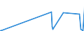 KN 84209180 /Exporte /Einheit = Preise (Euro/Tonne) /Partnerland: Georgien /Meldeland: Eur27_2020 /84209180:Walzen für Kalander und Walzwerke (Ausg. aus Gusseisen Oder für Metallwalzwerke Oder Glaswalzmaschinen)