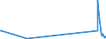 KN 84209180 /Exporte /Einheit = Preise (Euro/Tonne) /Partnerland: Kirgistan /Meldeland: Eur27_2020 /84209180:Walzen für Kalander und Walzwerke (Ausg. aus Gusseisen Oder für Metallwalzwerke Oder Glaswalzmaschinen)