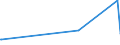 KN 84209180 /Exporte /Einheit = Preise (Euro/Tonne) /Partnerland: Mali /Meldeland: Eur27_2020 /84209180:Walzen für Kalander und Walzwerke (Ausg. aus Gusseisen Oder für Metallwalzwerke Oder Glaswalzmaschinen)