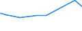 KN 84209180 /Exporte /Einheit = Preise (Euro/Tonne) /Partnerland: Guinea-biss. /Meldeland: Eur27 /84209180:Walzen für Kalander und Walzwerke (Ausg. aus Gusseisen Oder für Metallwalzwerke Oder Glaswalzmaschinen)