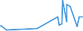 KN 84209180 /Exporte /Einheit = Preise (Euro/Tonne) /Partnerland: Aethiopien /Meldeland: Eur27_2020 /84209180:Walzen für Kalander und Walzwerke (Ausg. aus Gusseisen Oder für Metallwalzwerke Oder Glaswalzmaschinen)