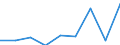 KN 84209190 /Exporte /Einheit = Preise (Euro/Tonne) /Partnerland: Daenemark /Meldeland: Eur27 /84209190:Walzen Fuer Kalander und Walzwerke (Ausg. aus Stahl, Freiformgeschmiedet, aus Gusseisen Oder Fuer Metallwalzwerke Oder Glaswalzmaschinen)