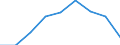 KN 84209190 /Exporte /Einheit = Preise (Euro/Tonne) /Partnerland: Finnland /Meldeland: Eur27 /84209190:Walzen Fuer Kalander und Walzwerke (Ausg. aus Stahl, Freiformgeschmiedet, aus Gusseisen Oder Fuer Metallwalzwerke Oder Glaswalzmaschinen)