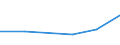 KN 84209190 /Exporte /Einheit = Preise (Euro/Tonne) /Partnerland: Ghana /Meldeland: Eur27 /84209190:Walzen Fuer Kalander und Walzwerke (Ausg. aus Stahl, Freiformgeschmiedet, aus Gusseisen Oder Fuer Metallwalzwerke Oder Glaswalzmaschinen)