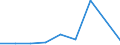 KN 84209190 /Exporte /Einheit = Preise (Euro/Tonne) /Partnerland: Nigeria /Meldeland: Eur27 /84209190:Walzen Fuer Kalander und Walzwerke (Ausg. aus Stahl, Freiformgeschmiedet, aus Gusseisen Oder Fuer Metallwalzwerke Oder Glaswalzmaschinen)