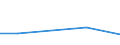 KN 84209190 /Exporte /Einheit = Preise (Euro/Tonne) /Partnerland: Simbabwe /Meldeland: Eur27 /84209190:Walzen Fuer Kalander und Walzwerke (Ausg. aus Stahl, Freiformgeschmiedet, aus Gusseisen Oder Fuer Metallwalzwerke Oder Glaswalzmaschinen)