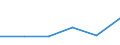 KN 84209190 /Exporte /Einheit = Preise (Euro/Tonne) /Partnerland: El Salvador /Meldeland: Eur27 /84209190:Walzen Fuer Kalander und Walzwerke (Ausg. aus Stahl, Freiformgeschmiedet, aus Gusseisen Oder Fuer Metallwalzwerke Oder Glaswalzmaschinen)