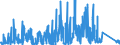 CN 84209900 /Exports /Unit = Prices (Euro/ton) /Partner: Austria /Reporter: Eur27_2020 /84209900:Parts for Calendering or Rolling Machines, N.e.s. (Other Than for Metals or Glass and Excl. Cylinders)