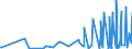 CN 84209900 /Exports /Unit = Prices (Euro/ton) /Partner: Belarus /Reporter: Eur27_2020 /84209900:Parts for Calendering or Rolling Machines, N.e.s. (Other Than for Metals or Glass and Excl. Cylinders)