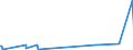 CN 84209900 /Exports /Unit = Prices (Euro/ton) /Partner: Congo (Dem. Rep.) /Reporter: European Union /84209900:Parts for Calendering or Rolling Machines, N.e.s. (Other Than for Metals or Glass and Excl. Cylinders)