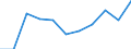 KN 8420 /Exporte /Einheit = Preise (Euro/Tonne) /Partnerland: Belgien/Luxemburg /Meldeland: Eur27 /8420:Kalander und Walzwerke (Ausg. Metallwalzwerke und Glaswalzmaschinen) Sowie Walzen für Diese Maschinen; Teile Davon