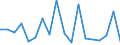 KN 84211100 /Exporte /Einheit = Preise (Euro/Tonne) /Partnerland: Ver.koenigreich(Ohne Nordirland) /Meldeland: Eur27_2020 /84211100:Milchentrahmer `milchzentrifugen`