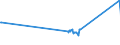 KN 84211100 /Exporte /Einheit = Preise (Euro/Tonne) /Partnerland: Luxemburg /Meldeland: Eur27_2020 /84211100:Milchentrahmer `milchzentrifugen`